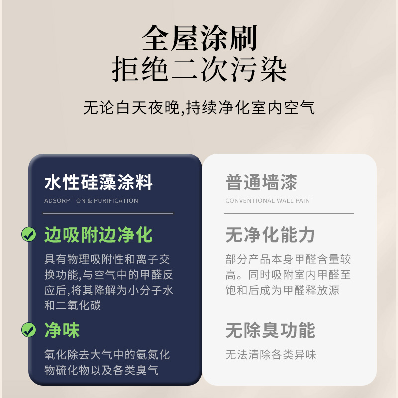 定制乳胶漆室内家用内墙涂料自刷白色环保墙漆防水墙面漆刷墙翻新