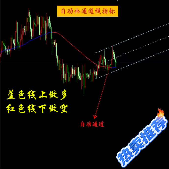 MT4软件自动画通道线指标系统黄金XAU外汇趋势策略交易做多空参考