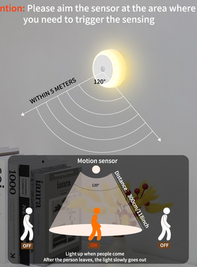 New round wall lamp with human body sensing圆形壁灯小夜灯