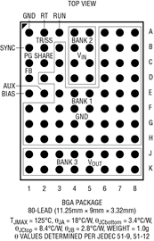 进口原装  LTM8071EY LTM8071IY LTM8071 BGA 订货