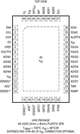 进口原装 LTC4284CUHG LTC4284IUHG LTC4284HUHG LTC4284 订货