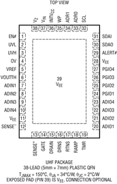 原装正品 LTC4283CUHF LTC4283IUHF LTC4283HUHF LTC4283 订货