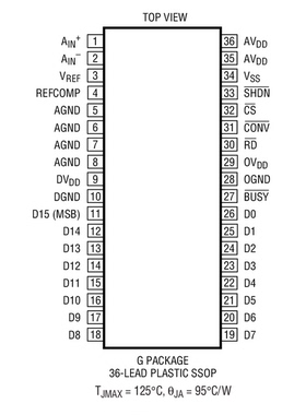 进口原装  LTC1608ACG LTC1608AIG LTC1608A SSOP 现货
