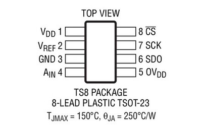 进口原装 LTC2366CTS8 LTC2366ITS8 LTC2366HTS8 LTC2366 现货