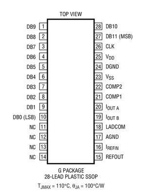 进口原装  LTC1668CG LTC1668 SSOP 现货可直拍