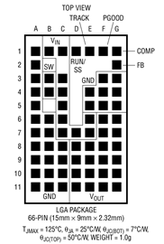 进口原装  LTM4604AEY LTM4604AIY LTM4604A BGA 订货