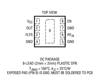 进口原装  LTC5596IDC LTC5596HDC LTC5596 DFN 现货可直拍