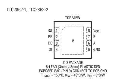 原装 LTC2862ACDD-1 LTC2862AIDD-1 LTC2862AHDD-1 LTC2862A-1