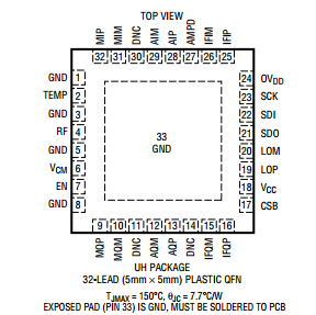 进口原装  LTC5594IUH LTC5594 QFN 订货