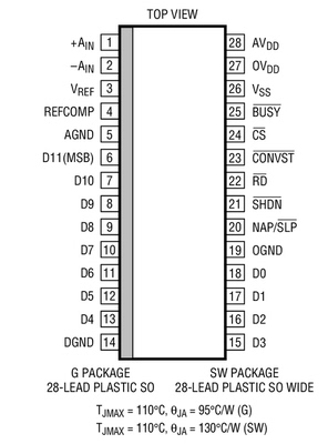 进口原装  LTC1409CSW LTC1409ISW LTC1409 SOP 现货可直拍