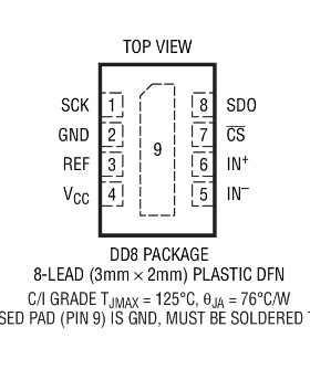进口原装  LTC2452CDDB LTC2452IDDB LTC2452 DFN 现货可直拍