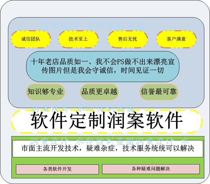 代做Java工程设计jsp定制idea网站编程ssm计算机mvc程序源码boot