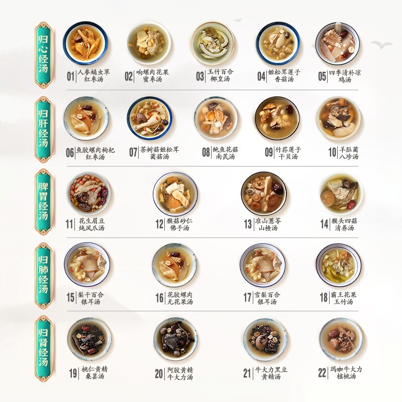 冰姨煲汤材料包炖鸡汤料包养生滋补品药膳广东清补凉干货五脏食材