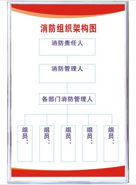 消防组织架构图控制室管理制度企业安全生产车间规章标语警示标牌