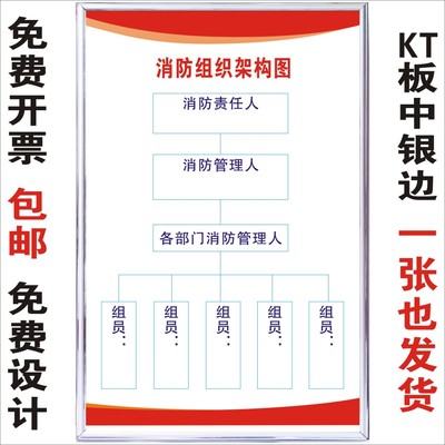 消防组织架构图控制室管理制度企业安全生产车间规章标语警示标牌