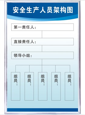 安全生产人员架构图车间工厂员工安全生产职责标识牌制度牌上墙KT