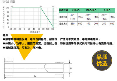 大功率高频管型釉膜无感电阻器RI-9 500W 20R50R100R200R300R500R