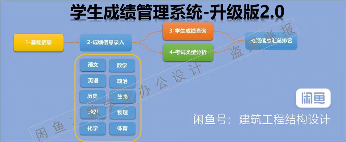 学生成绩管理系统原版 1.0版 2.0版本 EXCEL格式