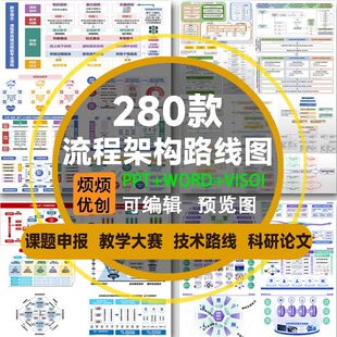 课题申报框架构图教学思政科研绘图技术路线图visoi流程图ppt模板