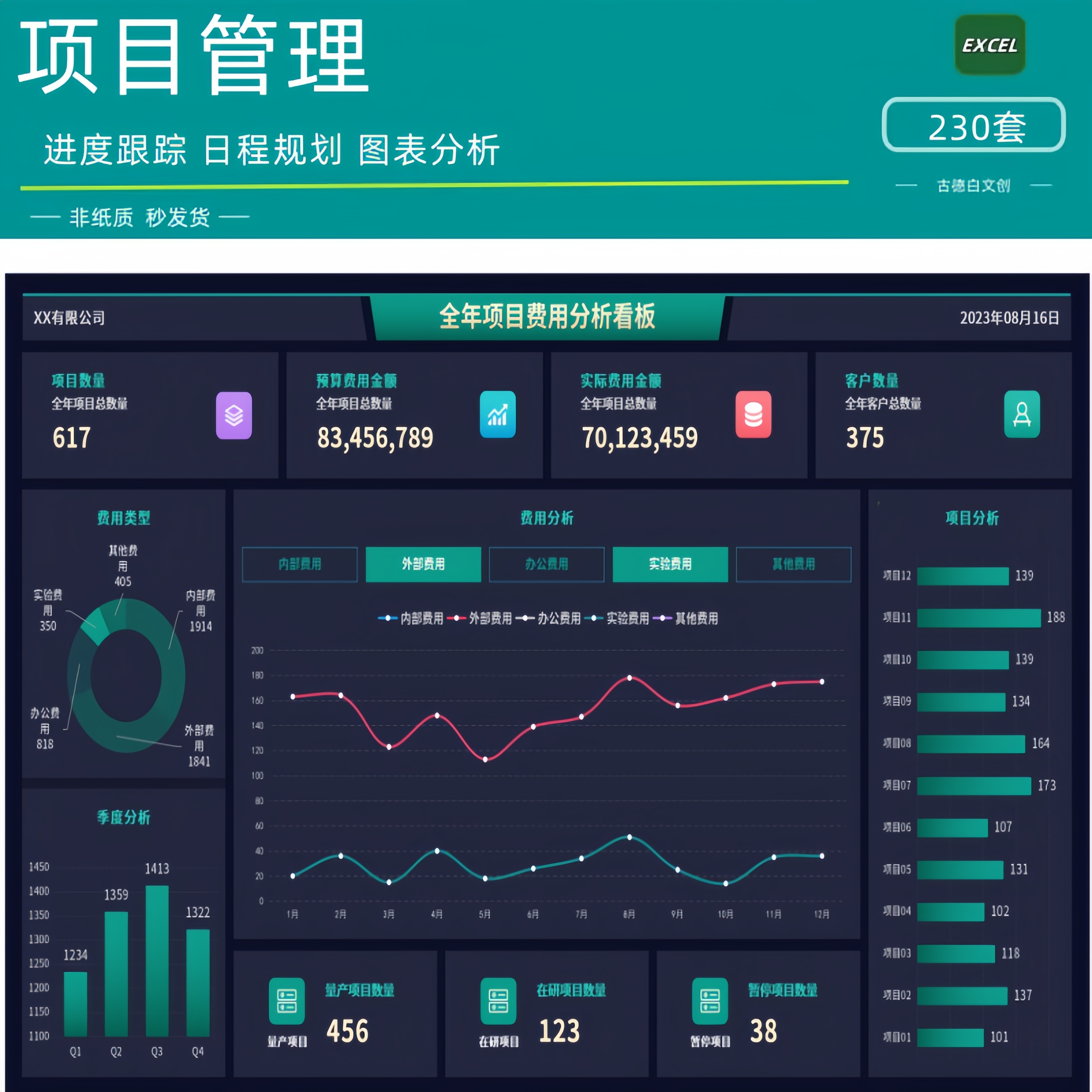 工程多项目管理excel模板成本分析利润统计团队跟进表任务进度图