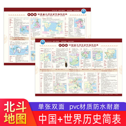 北斗历史事件编年简表