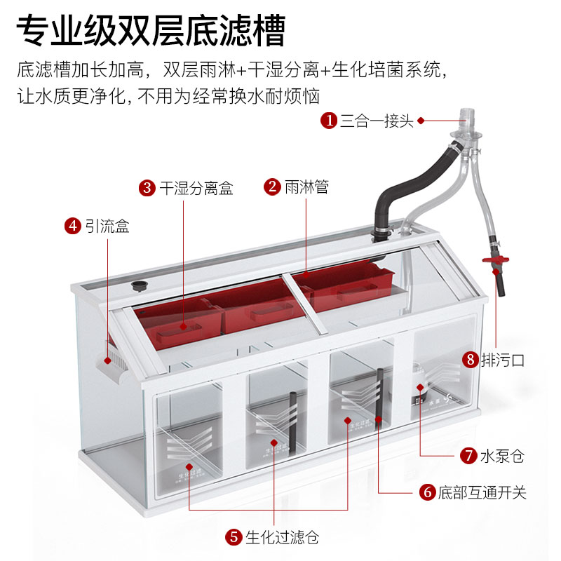 闽江大型鱼缸超白玻璃水族箱级底过滤生态免换水家用客厅鱼缸