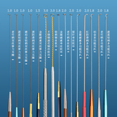 天艺双丝弹力耳圈多功能耳扒单丝软环海底捞挖耳勺专业采耳工具