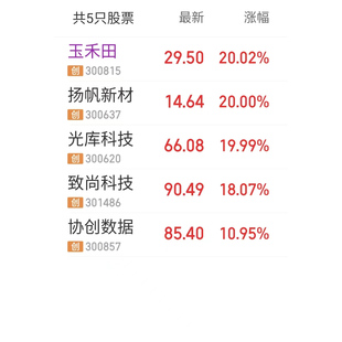 同花顺创业板选股公式