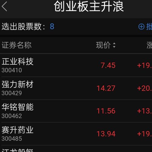 创业板主升