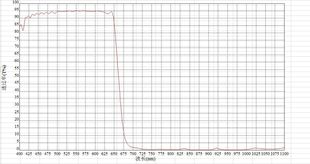 长波截止 670nm滤镜 需定做 短波通 IRCUT670 80mm 可见光通过UV