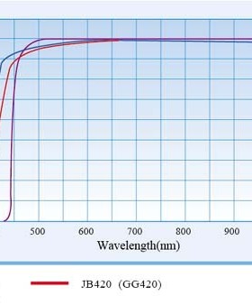 JB420 JB450 JB470 JB510 35*2mm