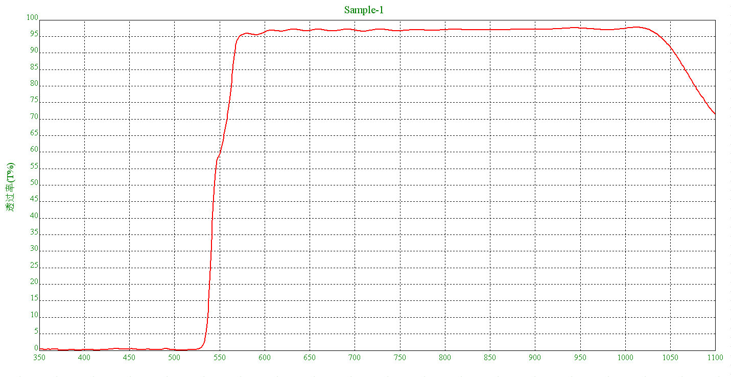 二向分色镜 合光镜 激光束合成镜 返365nm透615nm 45度使用