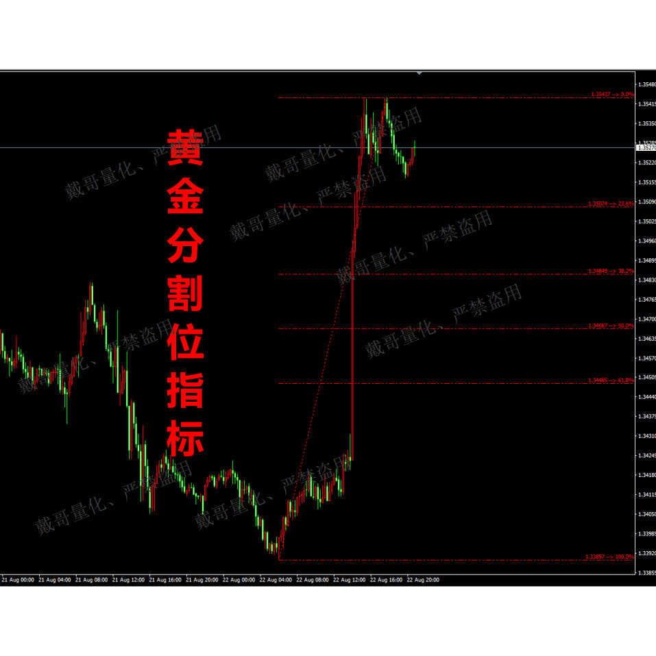 外汇黄金专用指标MT4平台黄金分割线指标自动画分割线指标