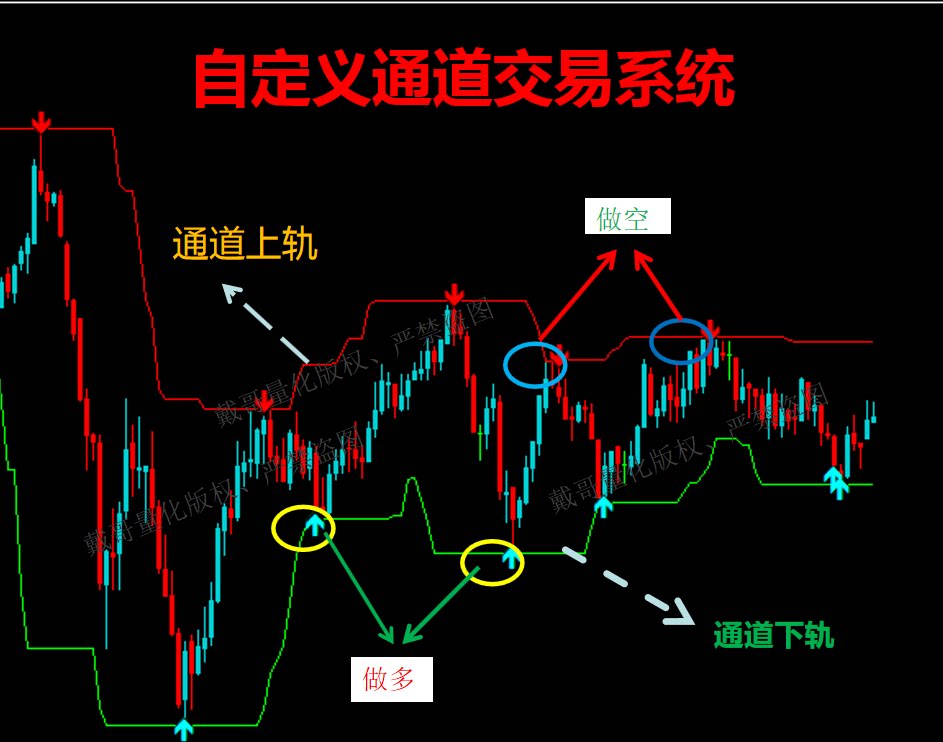 MT5平台黄金外汇量化交易指标自定义箭头通道指标量化策略图片