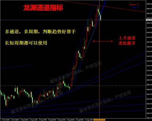 MT4平台黄金外汇专用多通道交易系统趋势跟踪指标量化交易指标