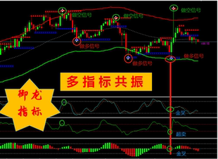 黄金外汇MT4平台专用御龙指标量化分析指标复盘指标趋势量化指标