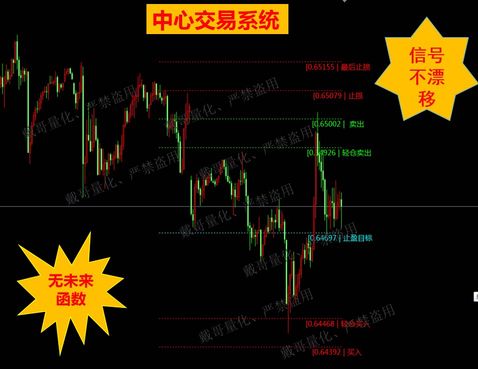 MT5平台量化交易指标黄金外汇量化策略专业操作指标量化指标图片