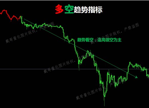 外汇黄金专用指标MT4平台多空趋势跟踪指标量化指标无未来函数