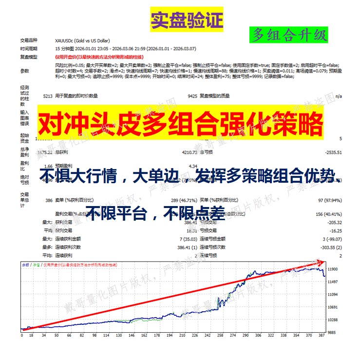 MT4平台黄金外汇量化交易指标对冲头皮多组合策略自动化交易系统