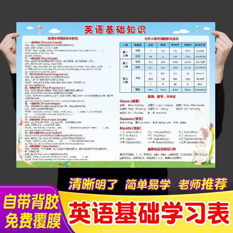 人称基础代词语法季节墙贴单词知识八大小学时态月份字母入门英语
