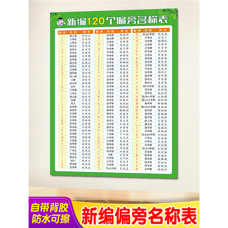 大全表学习墙贴偏旁部首名称个画海报120新编挂图笔画完整版汉字