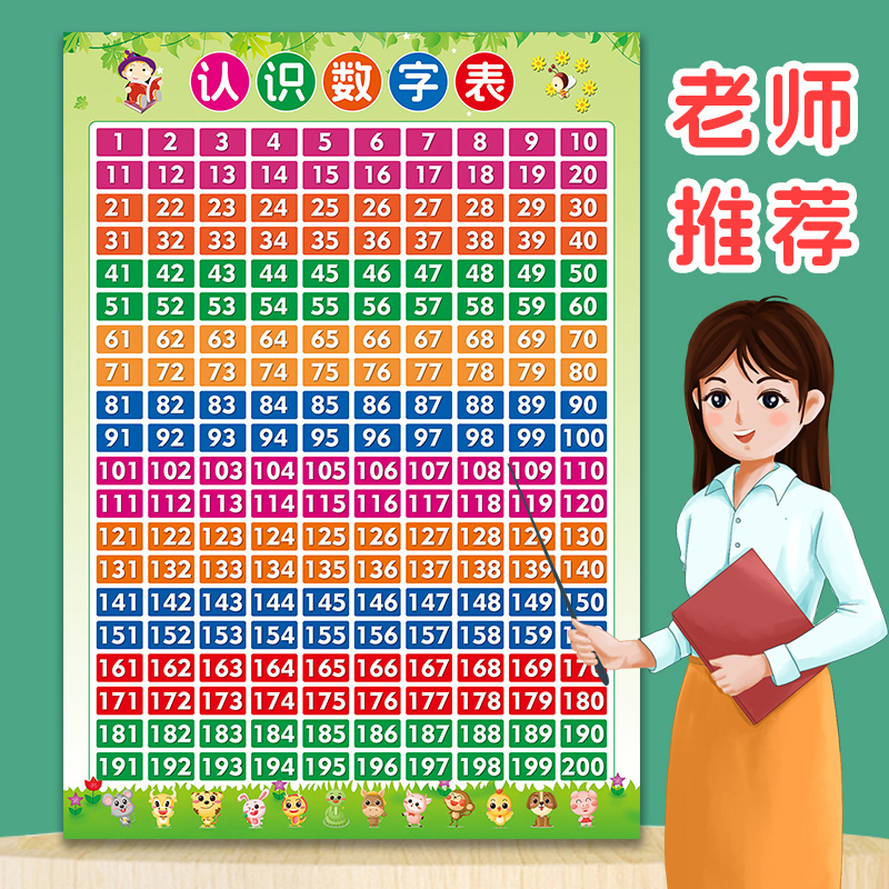12345678数字贴纸认识幼儿园墙贴学习挂图画到200贴儿童数字海报