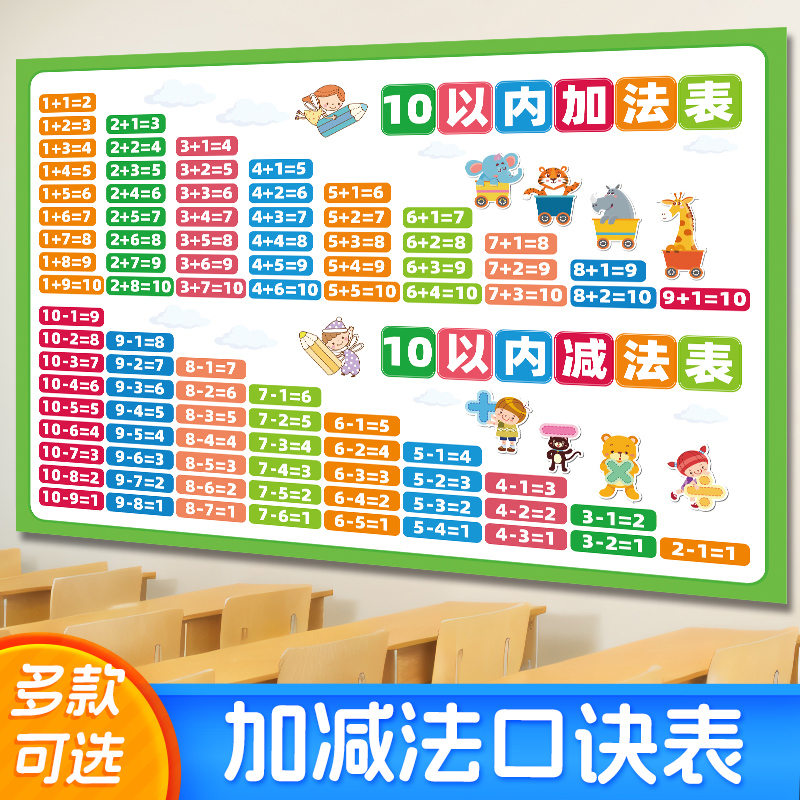 挂图墙贴拼音字母全套加减乘除10小学生儿童十口诀海报算表法以内