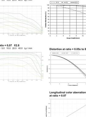 库存全新LINOS inspec.x M 1.4/50 NIR 近红需询价