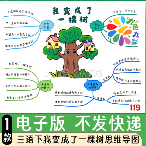 119【电子版】三语下我变成了一棵树思维导图手抄报可打印线稿