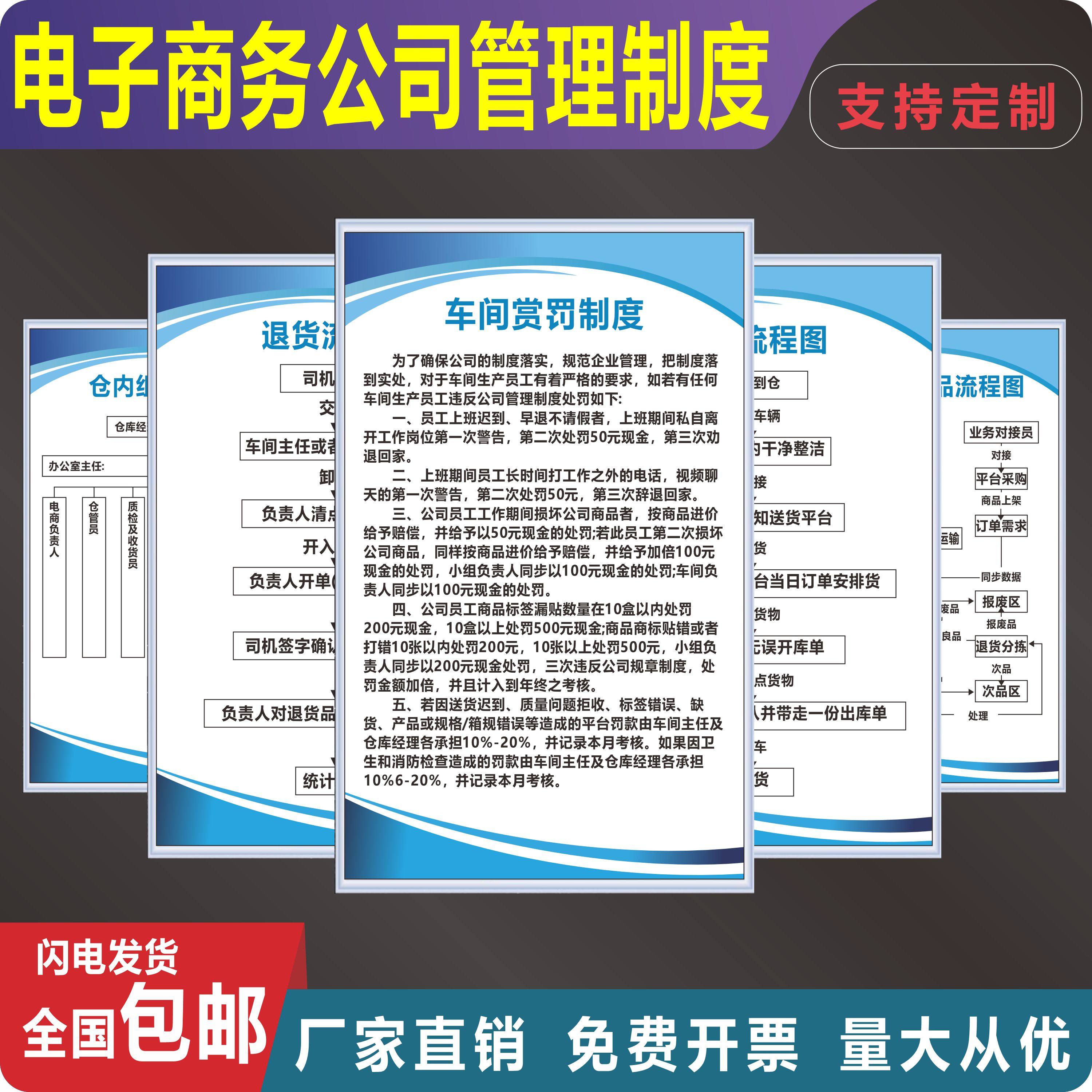 电商管理制度仓管员职责退货流程图出库流程图仓内组织架构图上墙