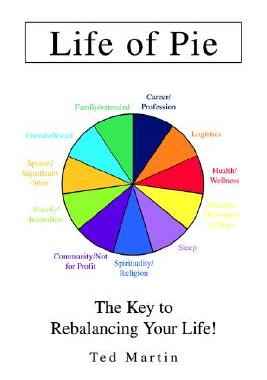 【预售】Life of Pie: The Key to Rebalancing Your Life!