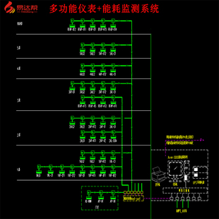 多功能电能热量表远传水表抄表系统能耗监测分析 485智能计量仪表