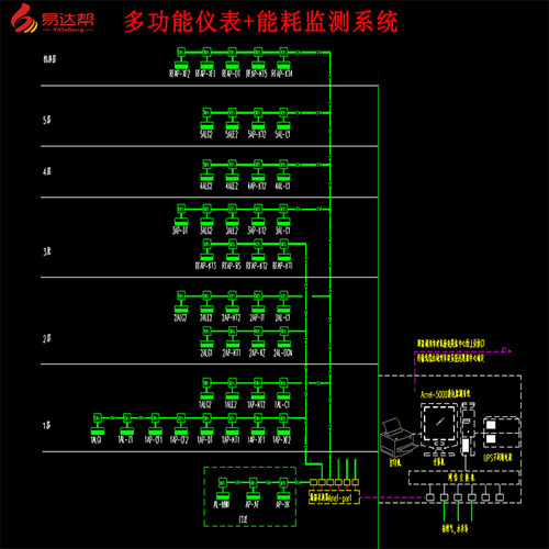485智能计量仪表 多功能电能热量表远传水表抄表系统能耗监测分析