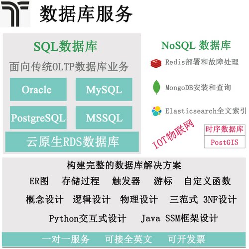 SQL代做数据库代做Oracle技术支持MySQL调优PostgreSQL数据架构导
